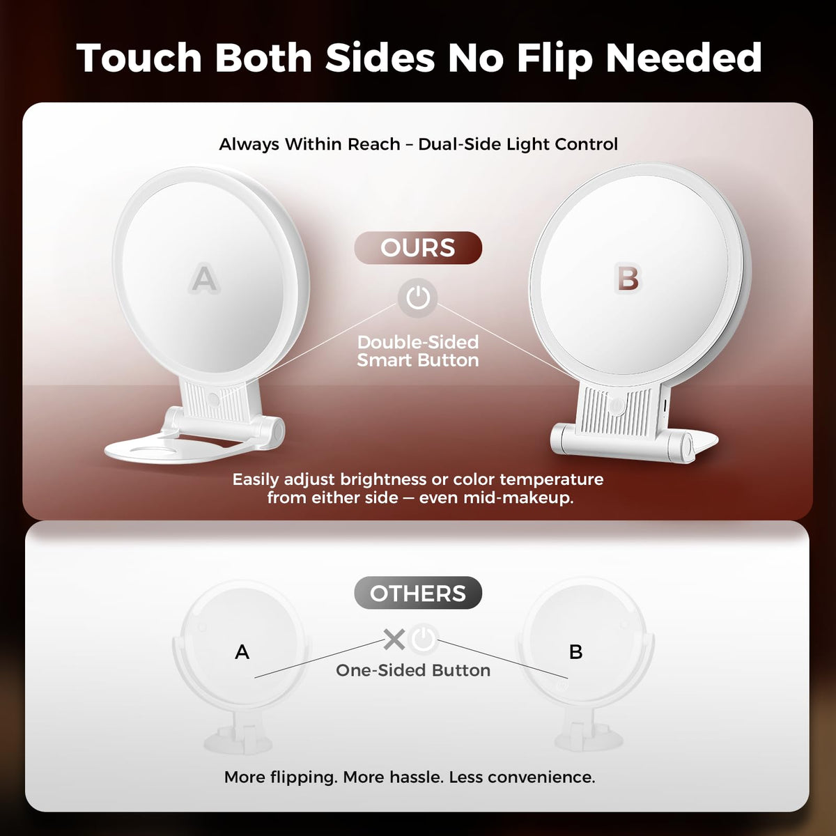 tubbede side profile highlighting 360° rotation and flexible positioning benefit