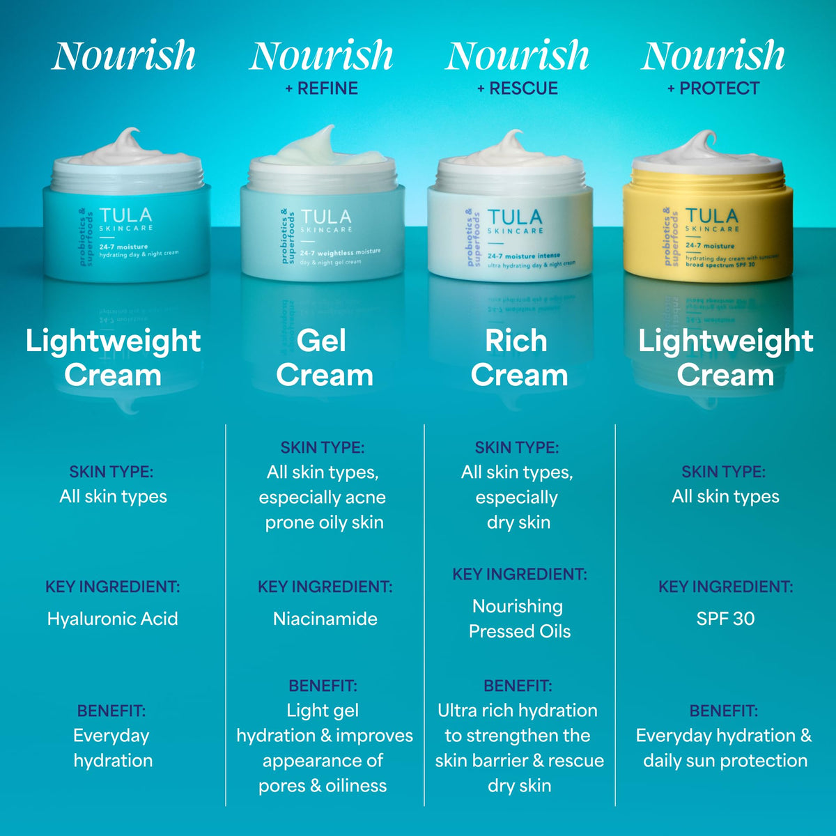 TULA product staged with superfood ingredients to show natural-derived nourishment benefit