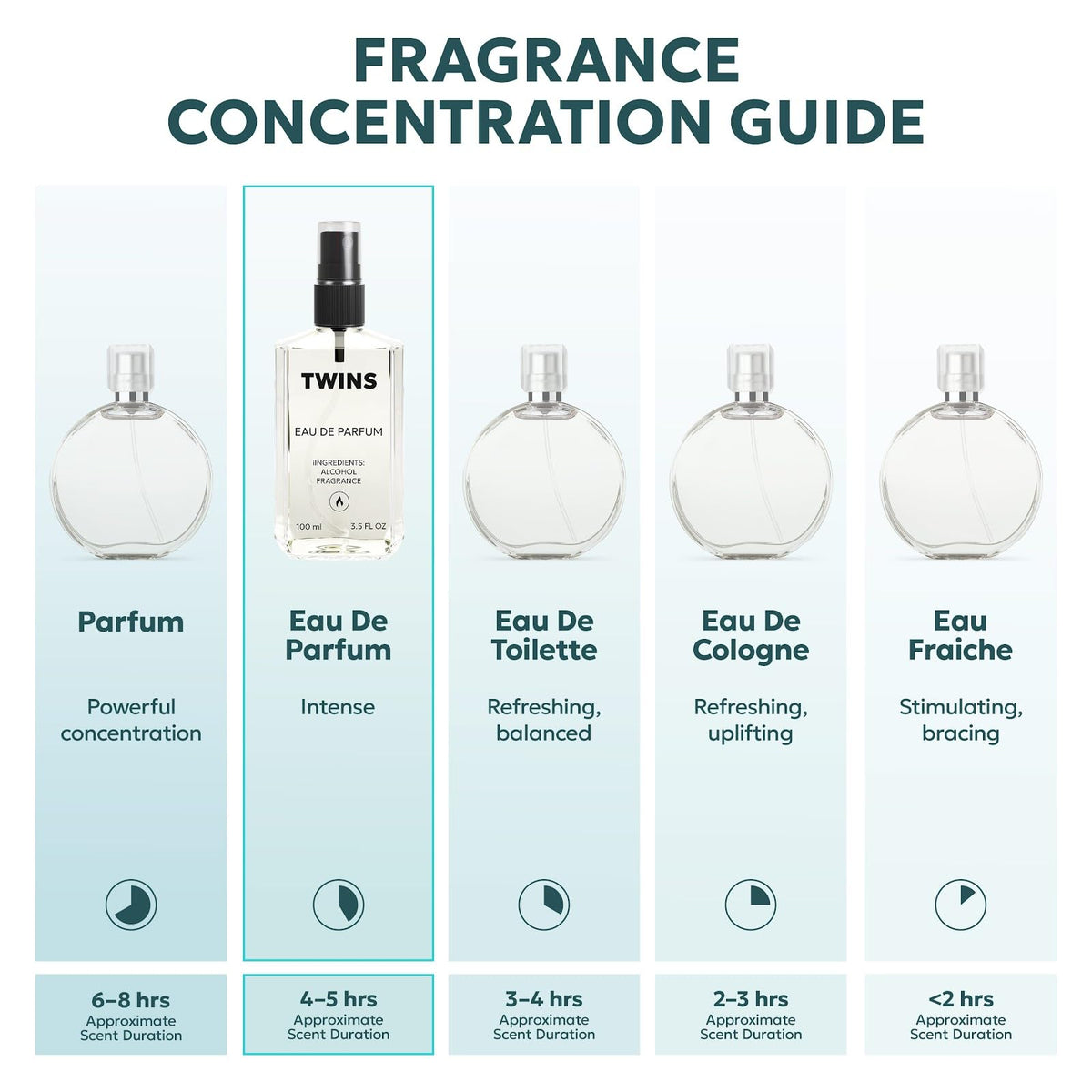 TWINS PARFUM label and cap detail emphasizing clear product information