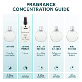 TWINS PARFUM label and cap detail emphasizing clear product information