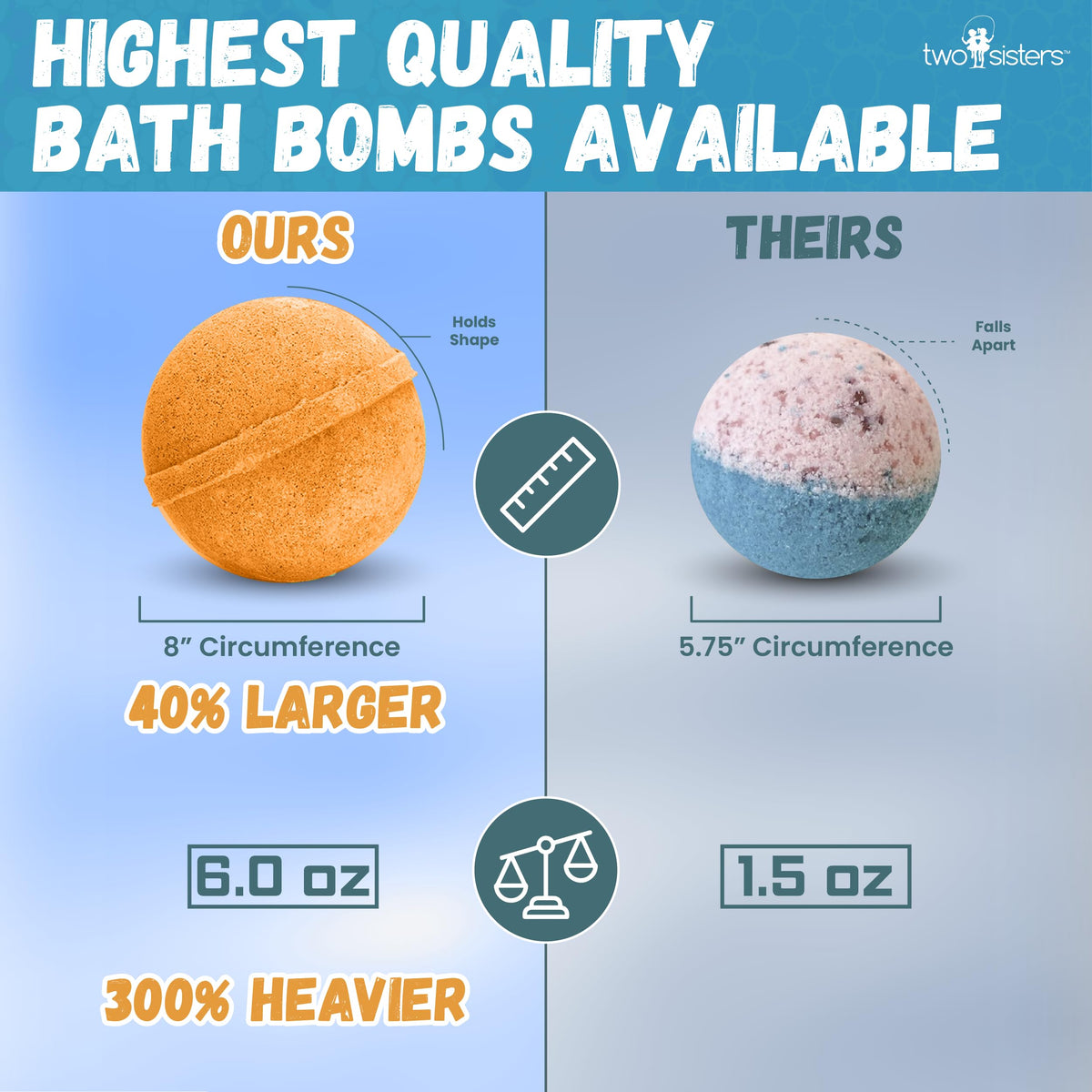 Assorted Two Sisters scented bath bombs arranged to show fruity scent variety for kids