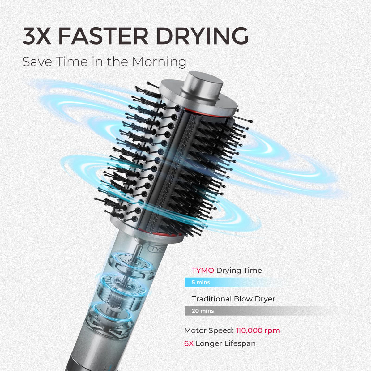 TYMO 4.0 close-up of dual-bristles improving smoothing and volume
