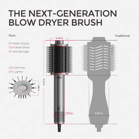 TYMO 4.0 in use drying long hair for faster styling and reduced heat