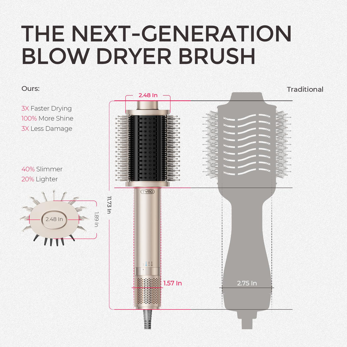 TYMO 4.0 ion emitter detail emphasizing anti‑frizz and added shine benefit