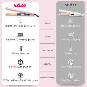 TYMO LED display and control buttons showing temperature precision and memory benefit