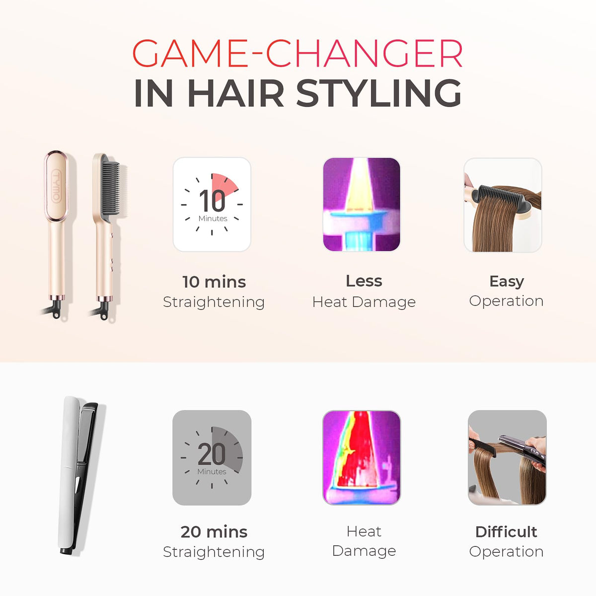 TYMO styled on a bathroom vanity in peach showing ready-to-use salon look at home