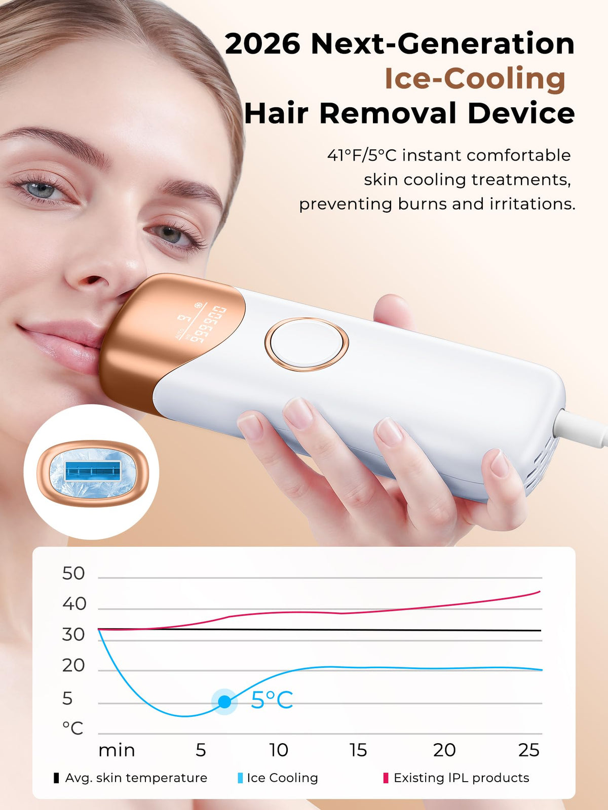 Ubroo flash window and mirrored filter detail for safer IPL delivery