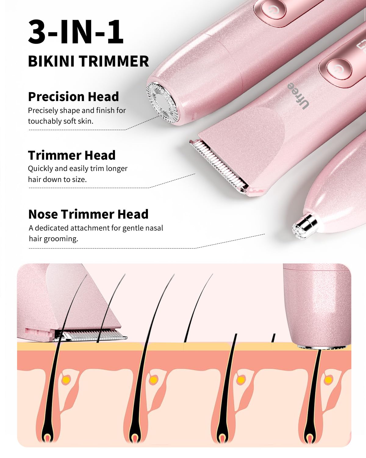 Ufree close-up of both trimming heads highlighting versatile grooming functions