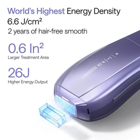 Ulike dual lamp window detail showing wider coverage for faster full‑body sessions
