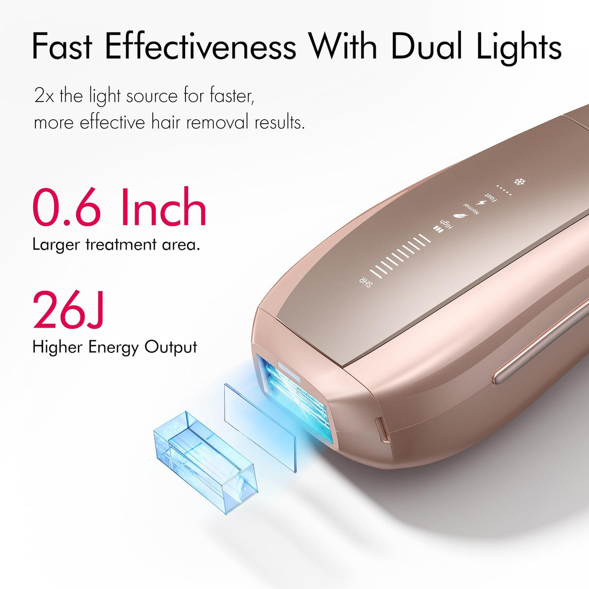 Ulike dual lights detail illustrating wider coverage for quicker full-body use