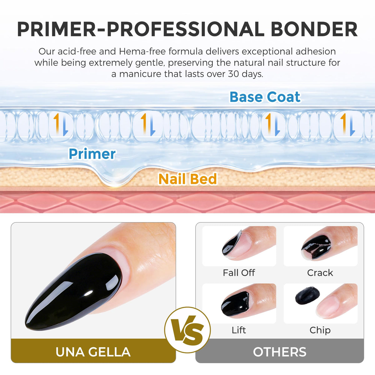 UNA GELLA bottles next to ruler showing 10ml scale and travel-friendly size