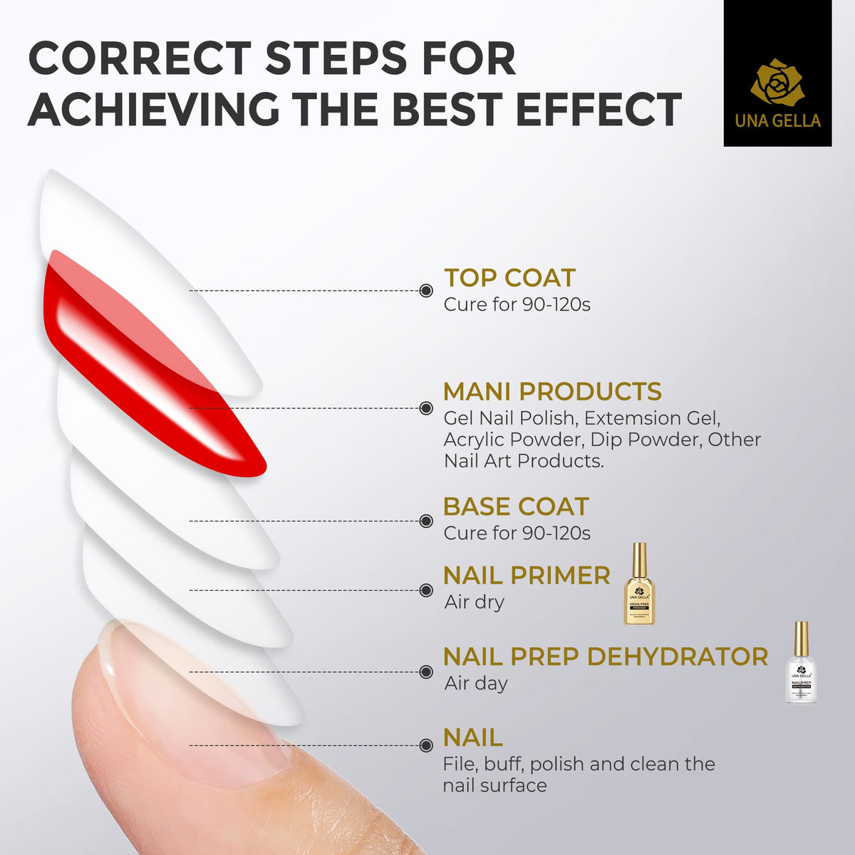 UNA GELLA kit staged with acrylic and gel tools to streamline manicure workflow