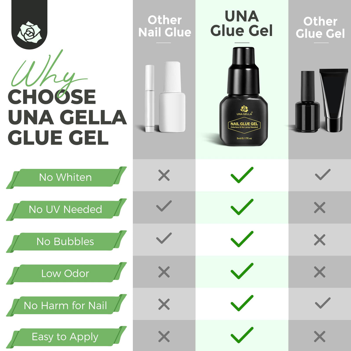 UNA GELLA packaging and 5ml contents showing what’s included for easy storage benefit