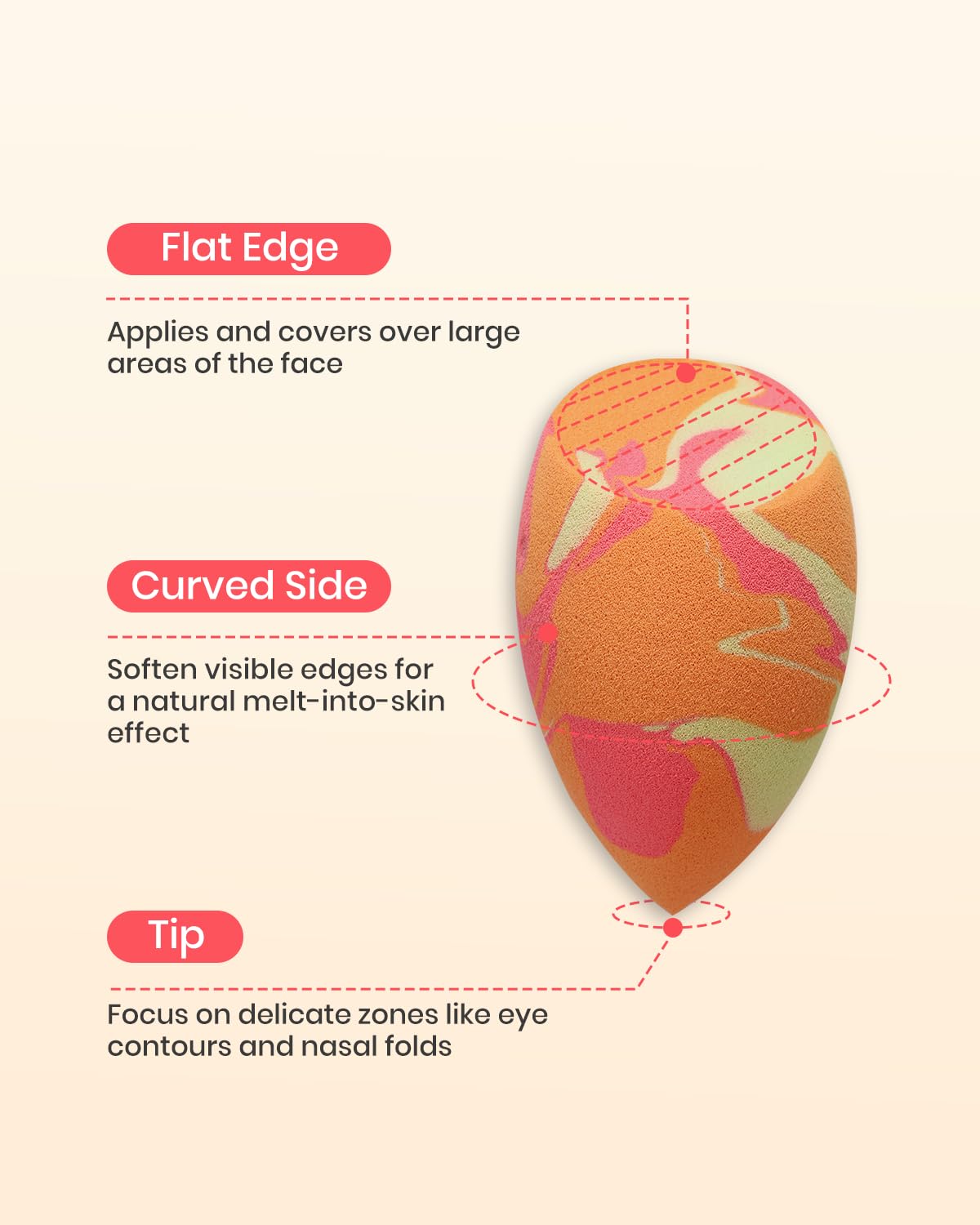 Unfovi tri-color segments visible to guide area-specific makeup use