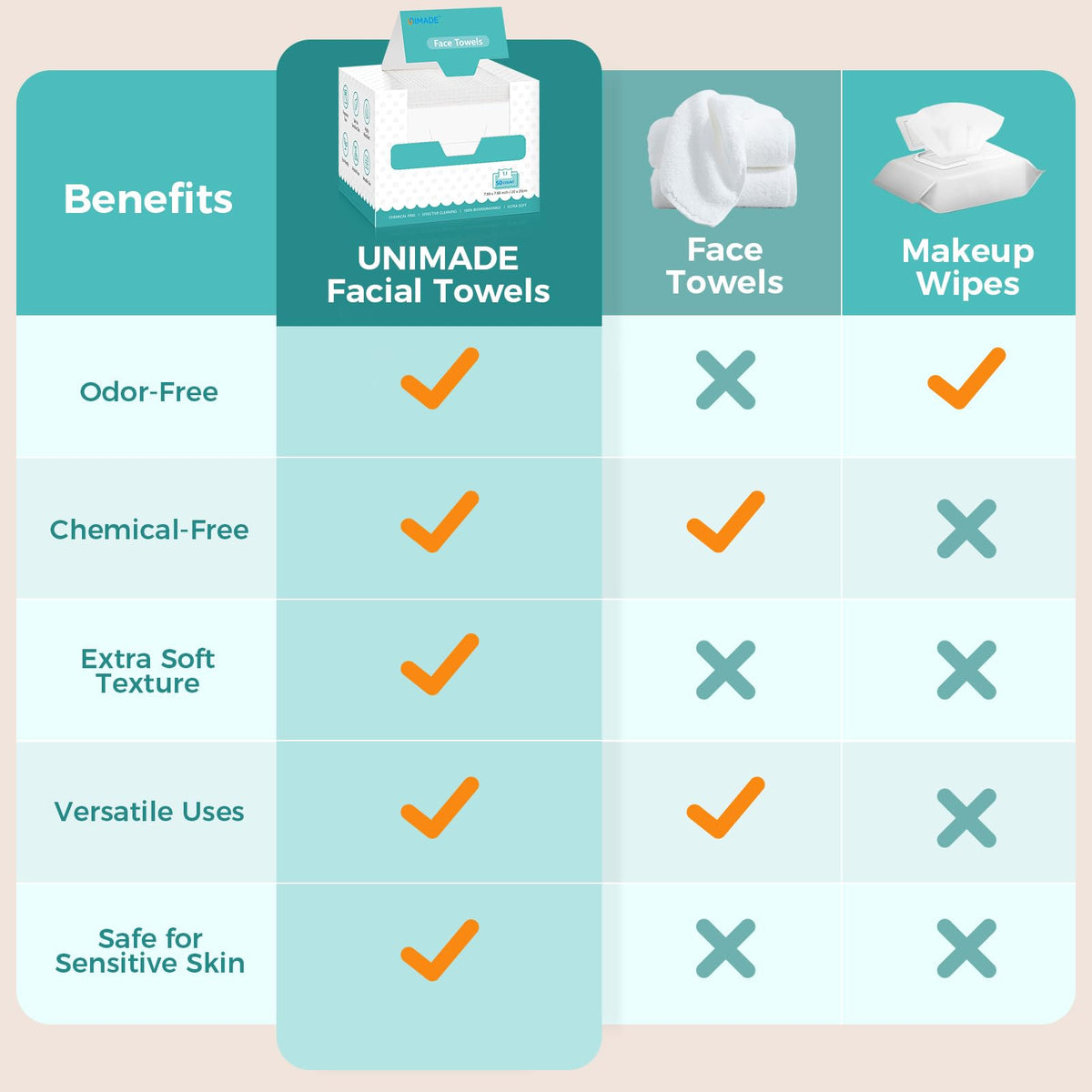 UNIMADE fabric macro highlighting ultra-soft fibers and lint-free advantage