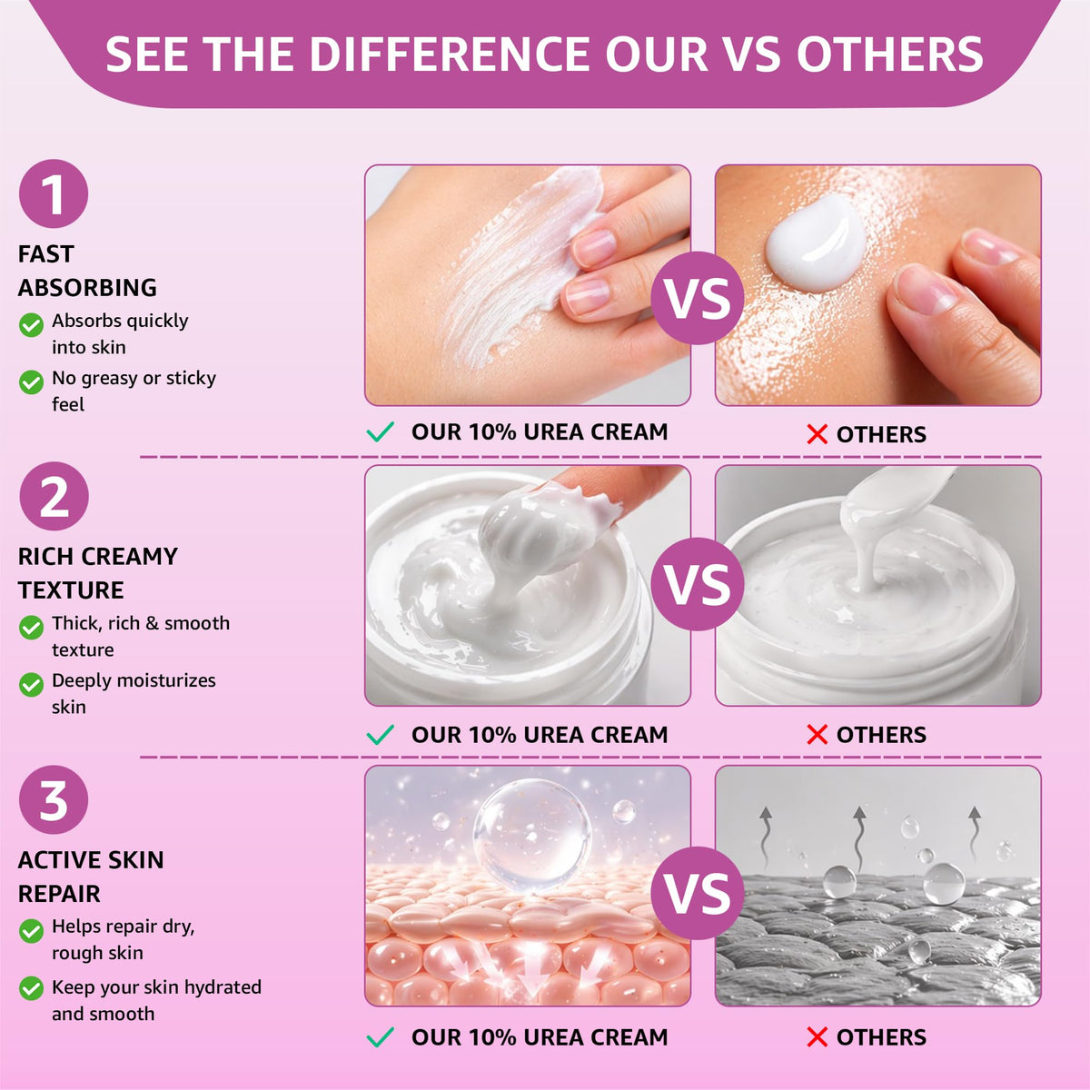 UREA LABS before and after feet showing reduced roughness and softer heels benefit