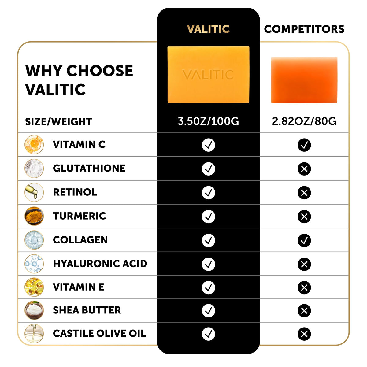 VALITIC soap on dish with shea butter highlighting hydration benefit