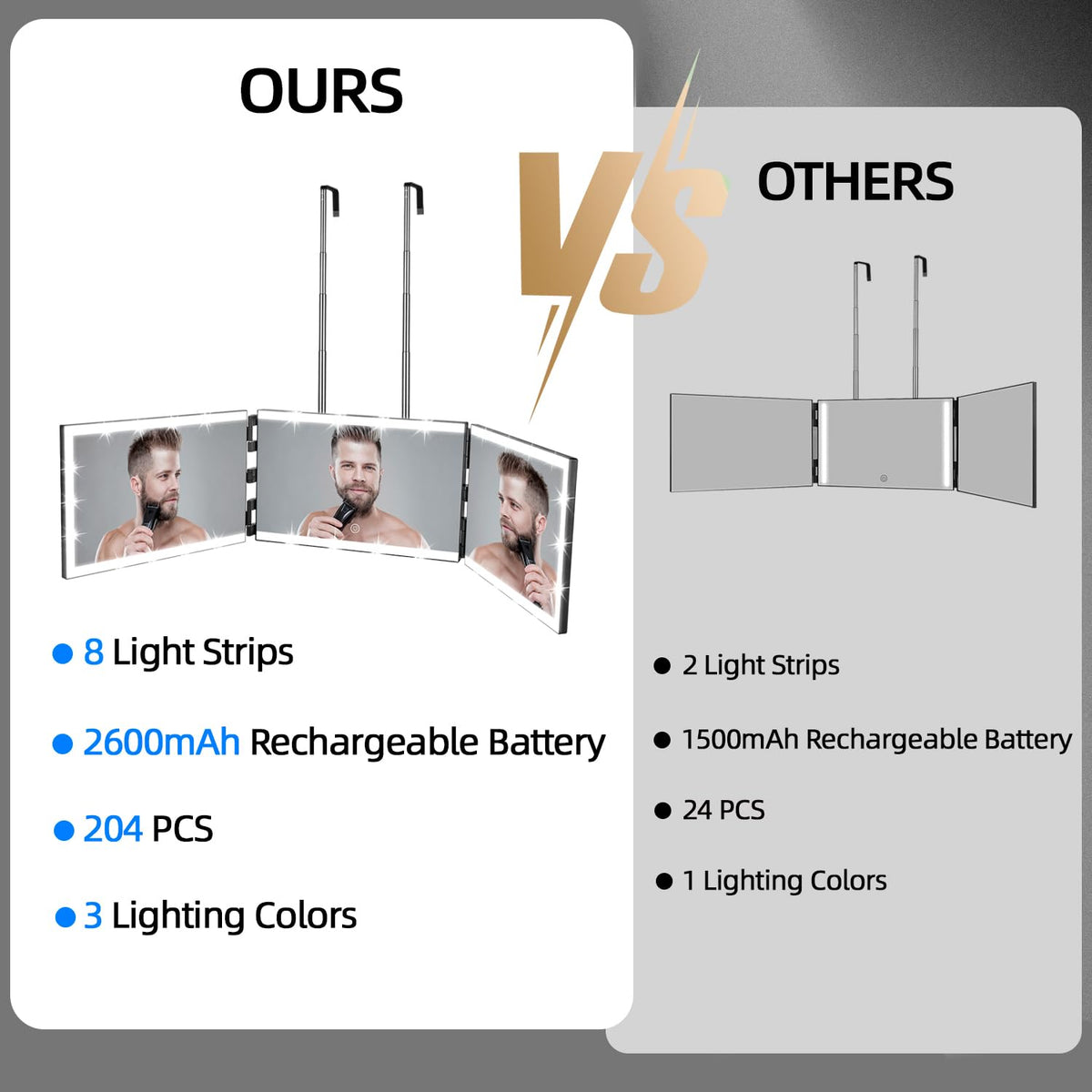 Vanexiss mirror in use while cutting hair to show clear rear-angle visibility benefit