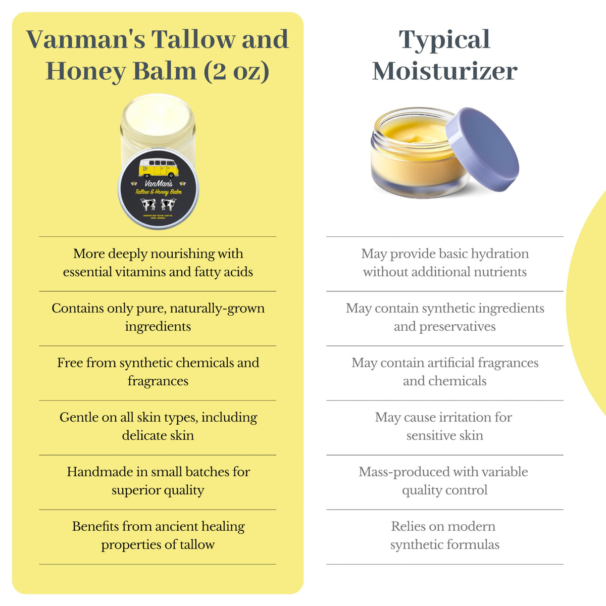Flatlay of raw honey, beeswax and olive oil next to VanMan jar showing natural ingredient sources