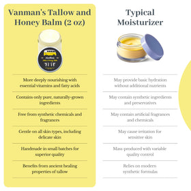 Flatlay of raw honey, beeswax and olive oil next to VanMan jar showing natural ingredient sources