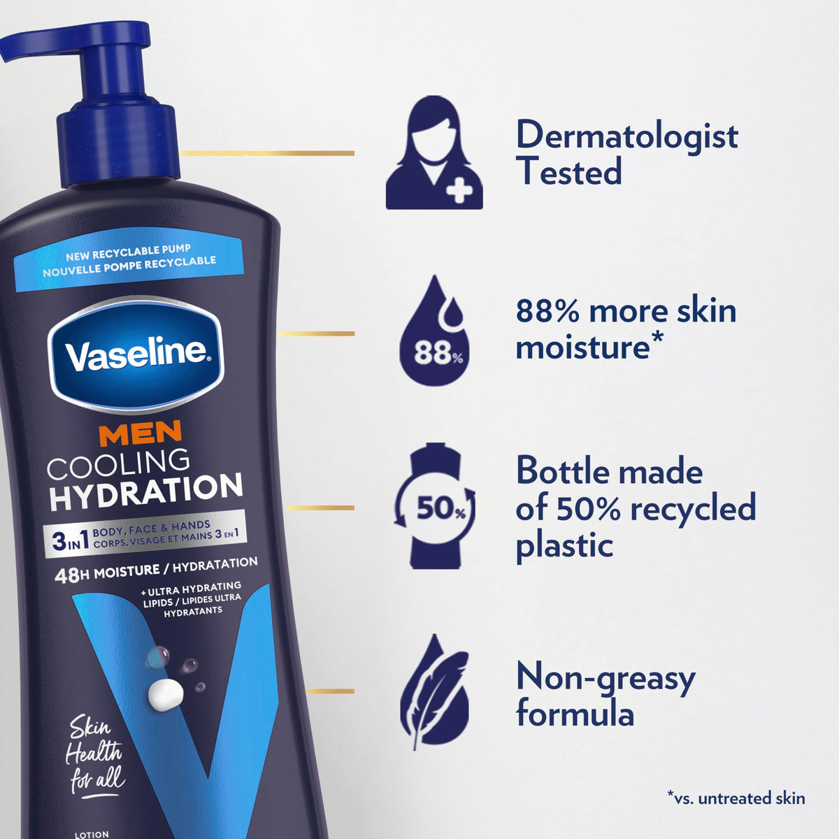Man applying Vaseline to hands demonstrating quick relief and non-greasy benefit