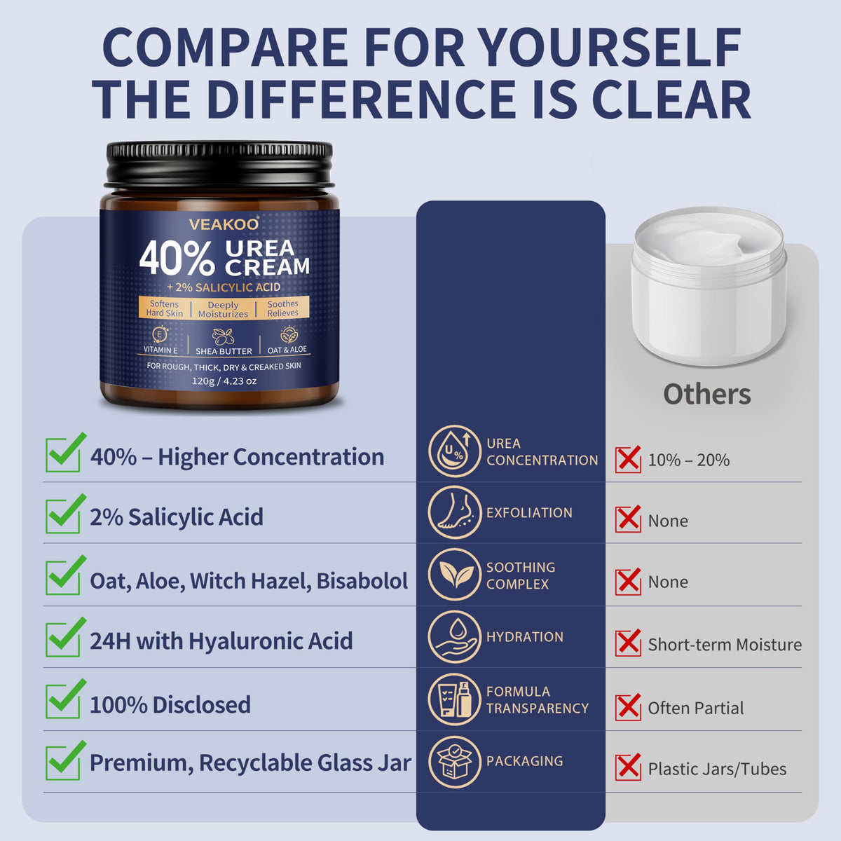 Veakoo urea cream on a bathroom counter suggesting easy daily foot care routine