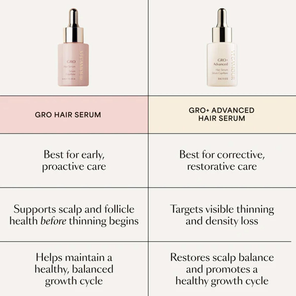 VEGAMOUR GRO styled bathroom routine depicting simple integration into daily rituals