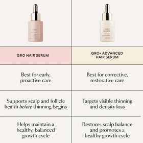 VEGAMOUR GRO styled bathroom routine depicting simple integration into daily rituals