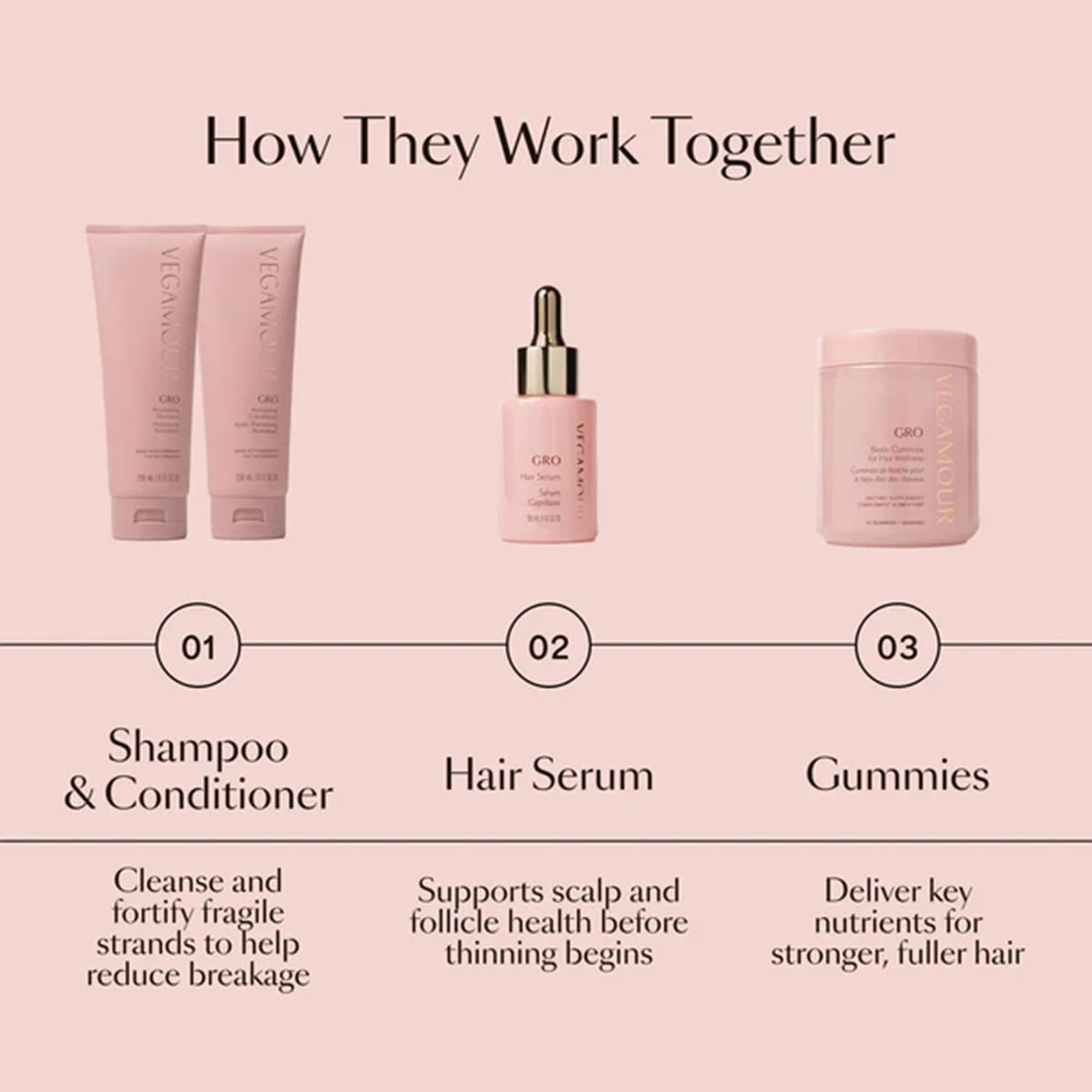 VEGAMOUR GRO serum poured into palms emphasizing smooth spreadability benefit