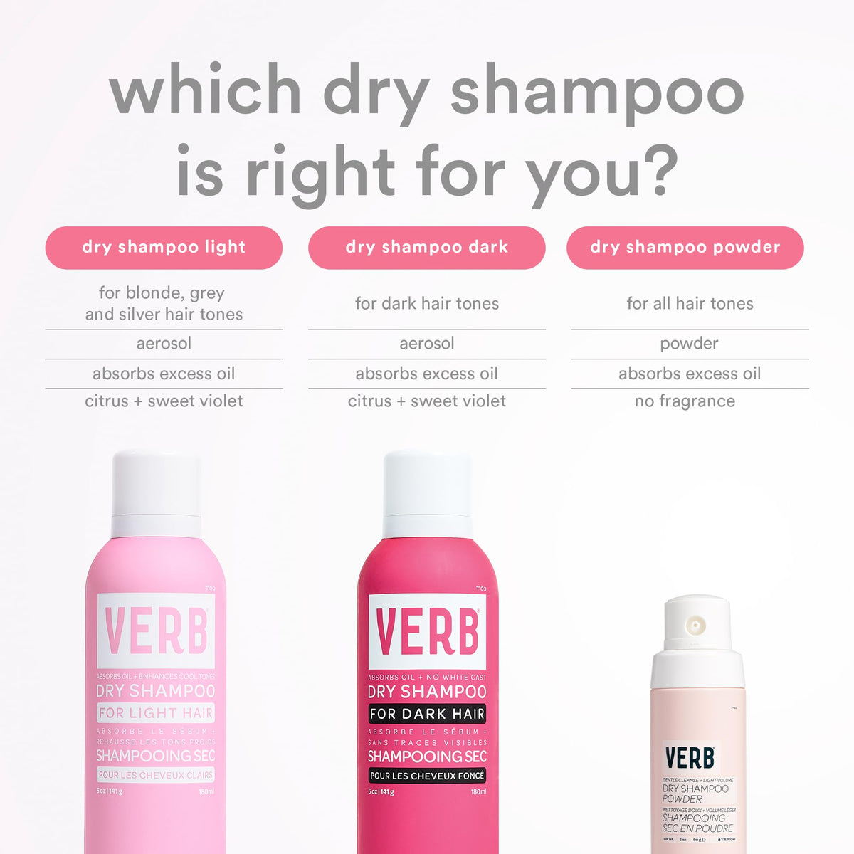 VERB powder texture detail highlighting oil-absorbing starch