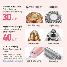 VG VOGCREST cleaning demonstration with brush and cap for easy maintenance benefit