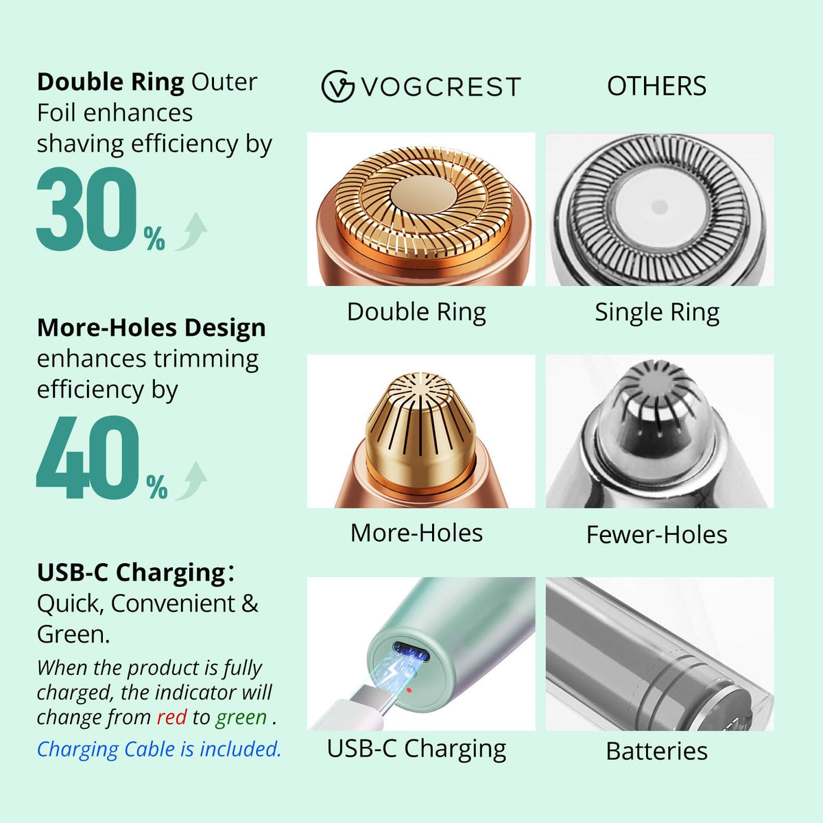 VG VOGCREST packed in travel pouch with USB cable for charging on trips