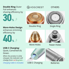 VG VOGCREST packed in travel pouch with USB cable for charging on trips