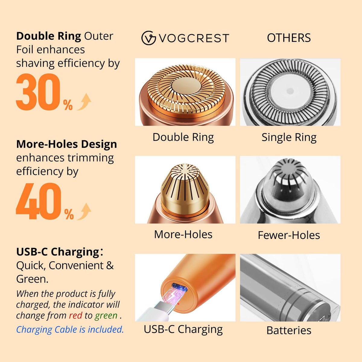 VG VOGCREST packaging with USB cable and accessories displayed neatly