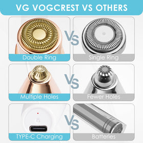 VG VOGCREST retail packaging and warranty card for customer assurance and returns
