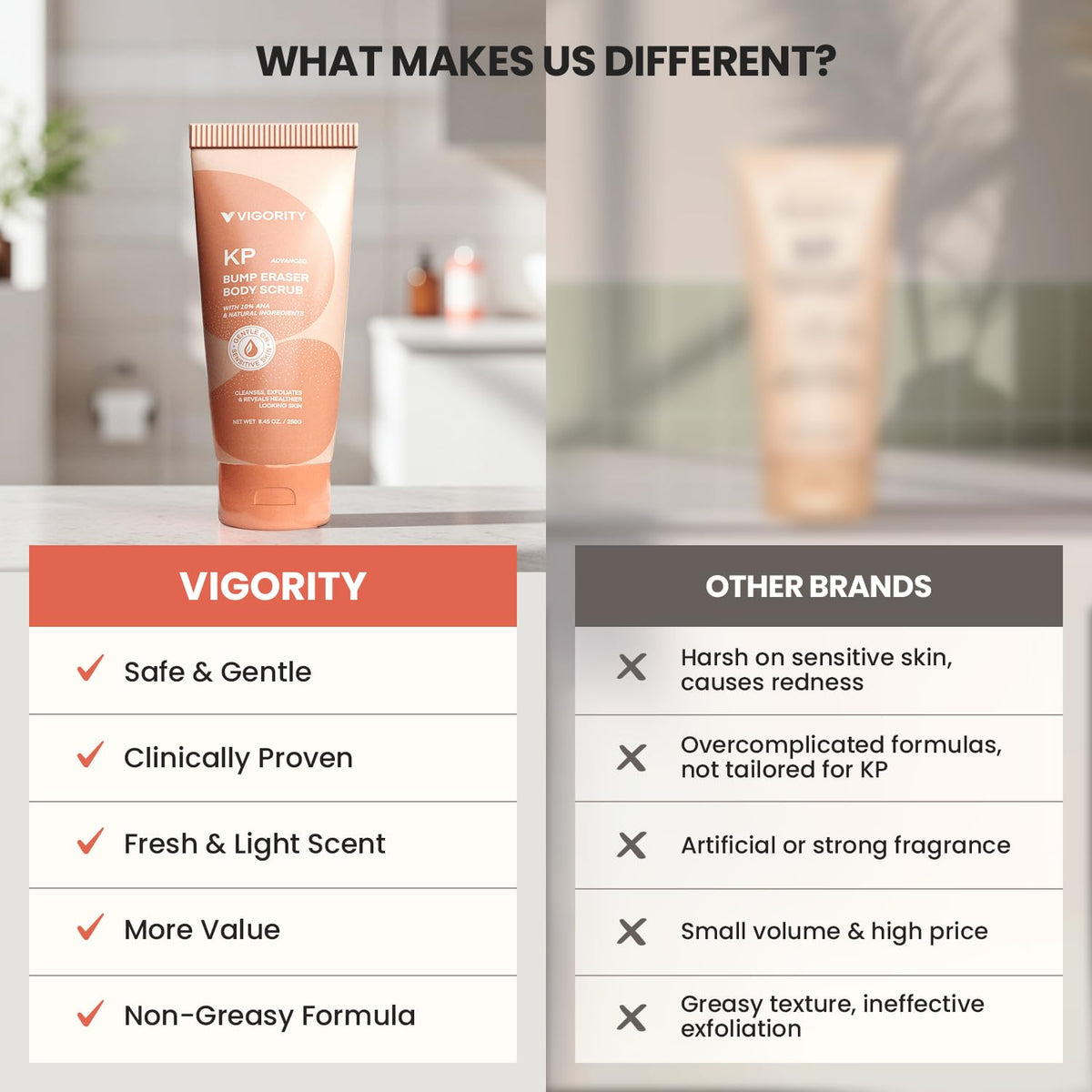 Vigority KP placed in bathroom lifestyle setting for spa-like results