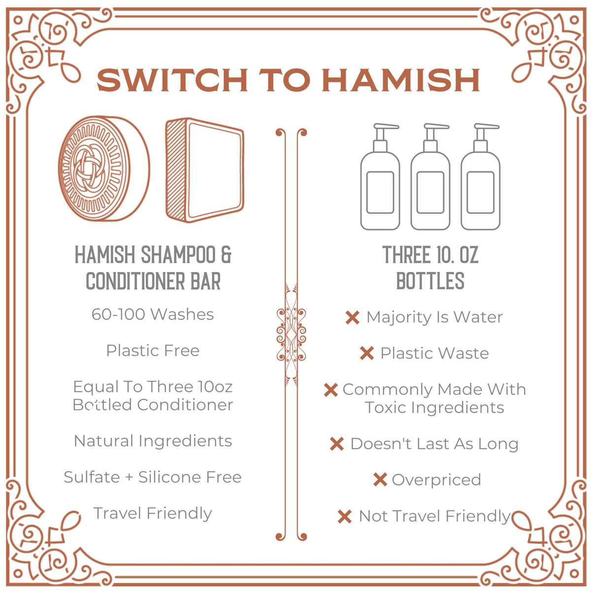 Viori Hamish & Co rich lather in palm illustrating easy, gentle cleansing