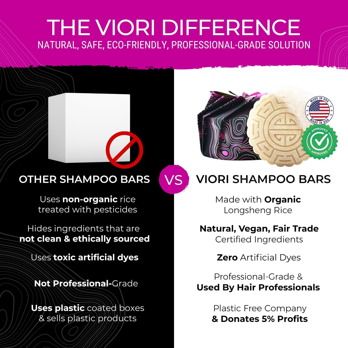 Viori rich lather suds demonstrating cleansing performance