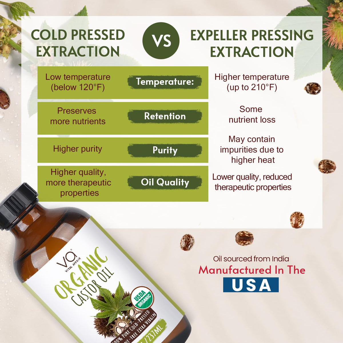 VITAL AFFAIR rich castor oil texture dripping demonstrates purity