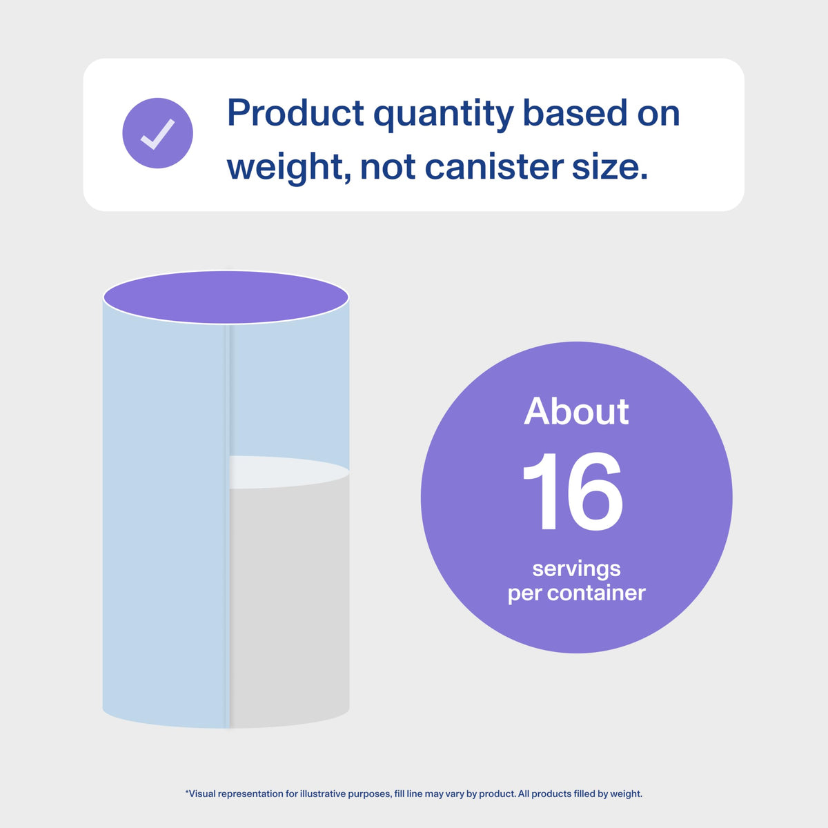 Vital Proteins container next to common 11oz size comparison