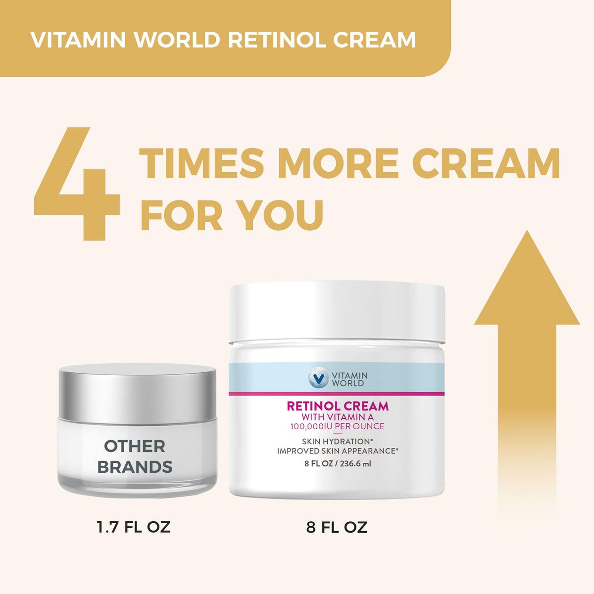 Vitamin World retinol cream with coconut and vitamin E visuals showing moisturizing and antioxidant benefits