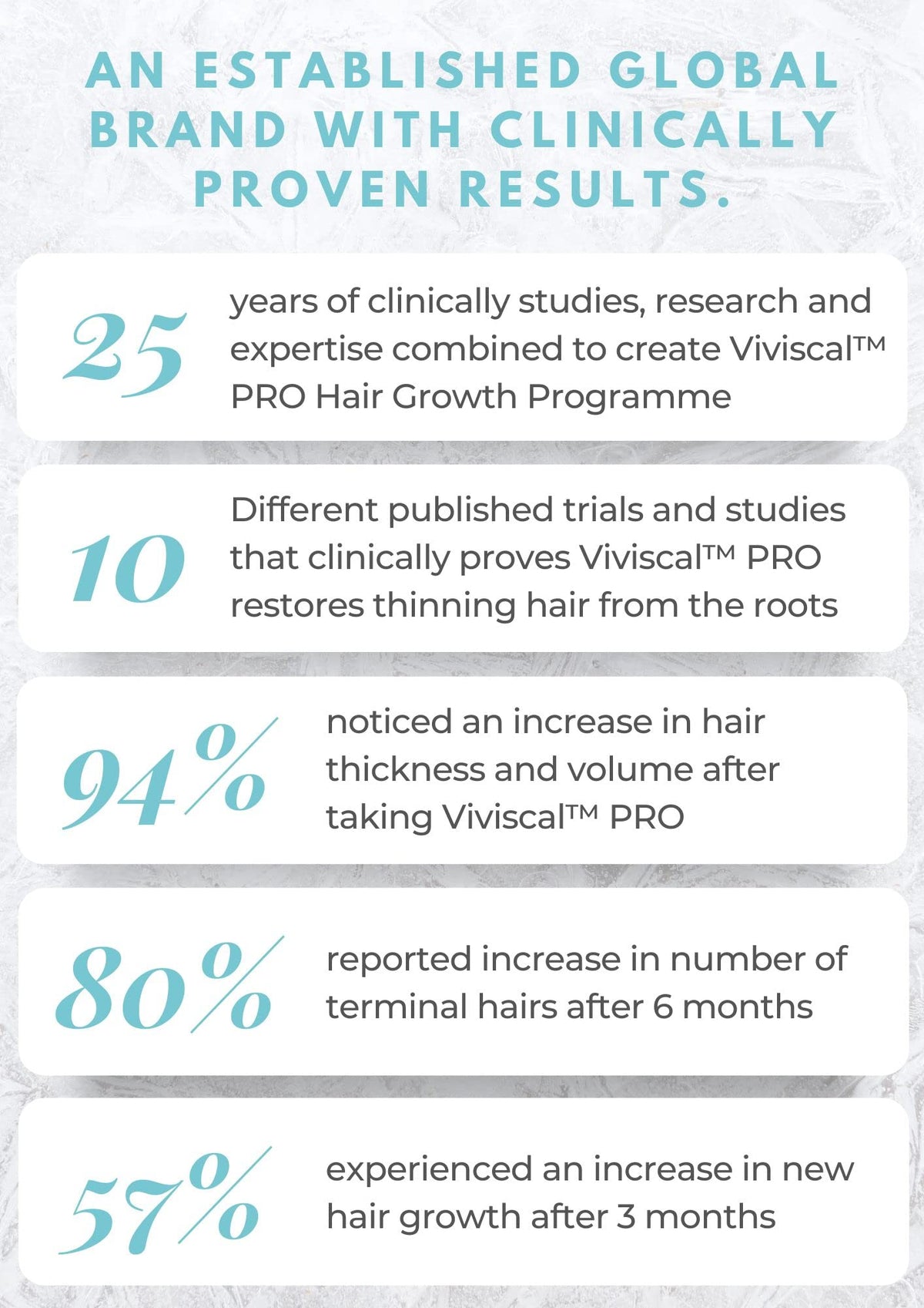 Viviscal duo staged in a bathroom showing easy daily use and styling preparation benefit
