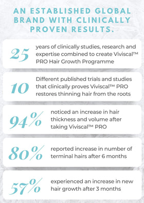 Viviscal duo staged in a bathroom showing easy daily use and styling preparation benefit