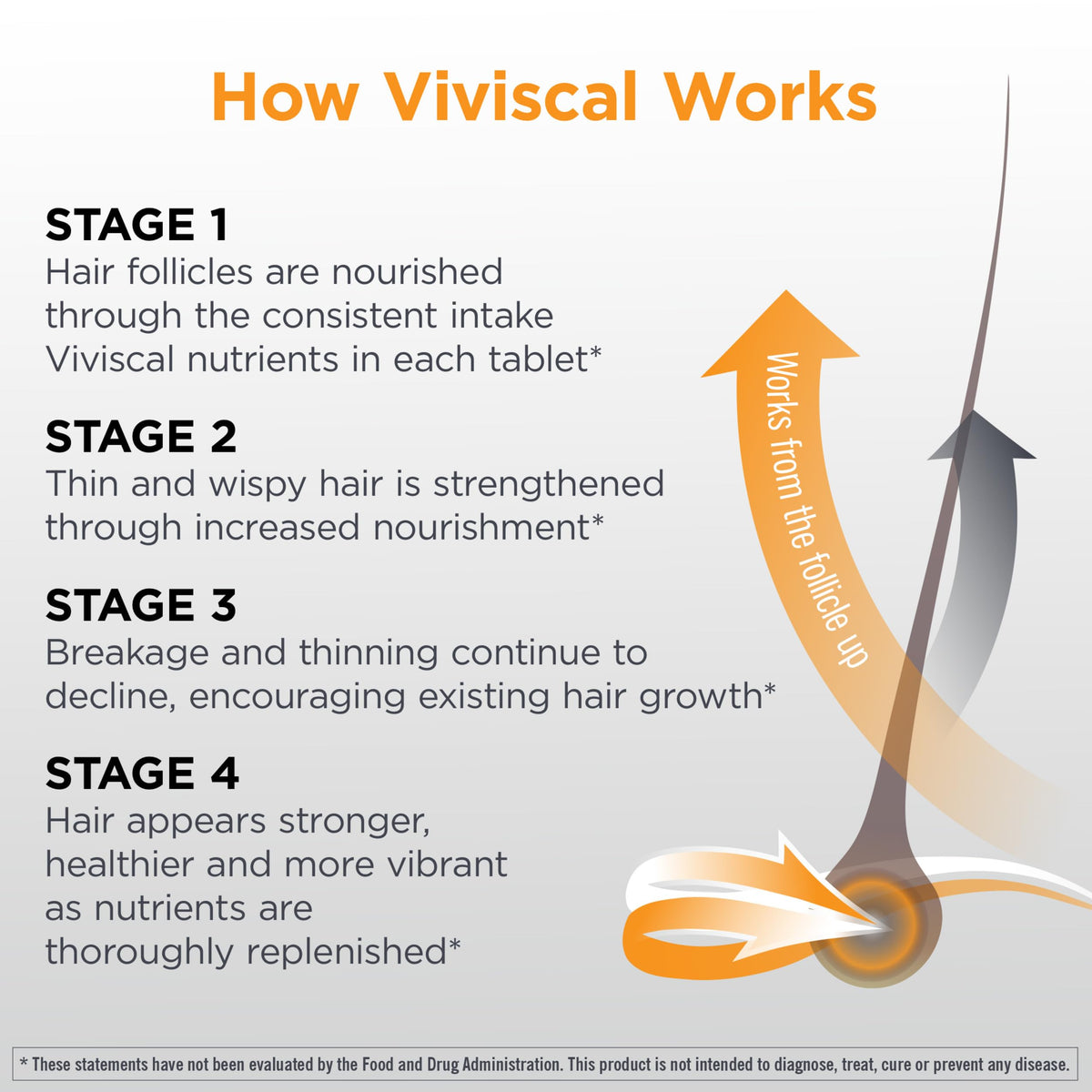 Viviscal Man label ingredients close-up listing AminoMar and vitamins