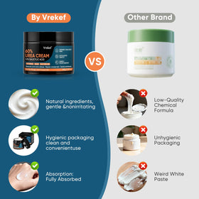 VREKEF label close-up highlighting urea 60% and salicylic acid 2% ingredients