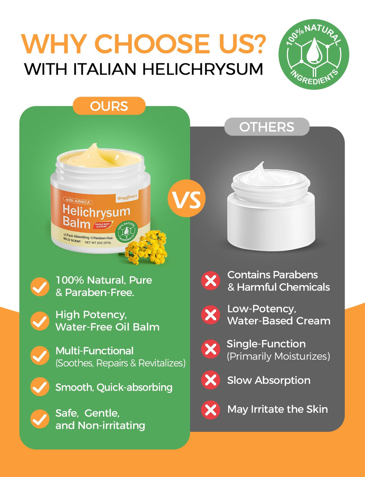 Wagomars ingredient layout with helichrysum and arnica highlighting purity