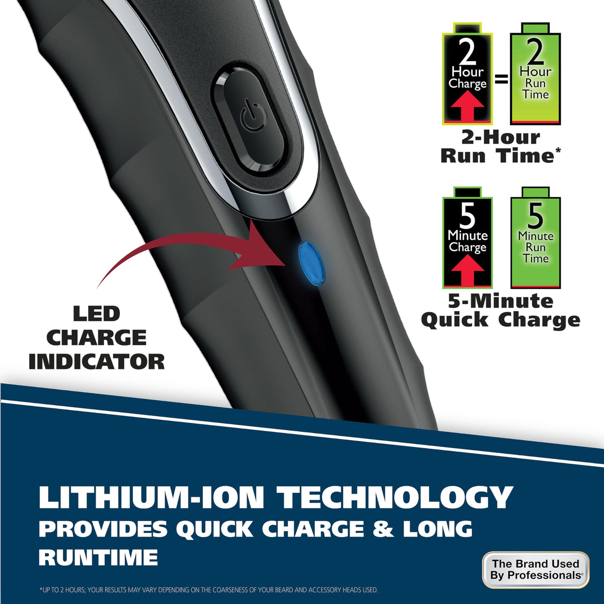 Wahl trimmer held in hand to show compact size and travel-friendly scale