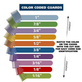 Wahl precision blade close-up illustrating self-sharpening edge for long-lasting performance