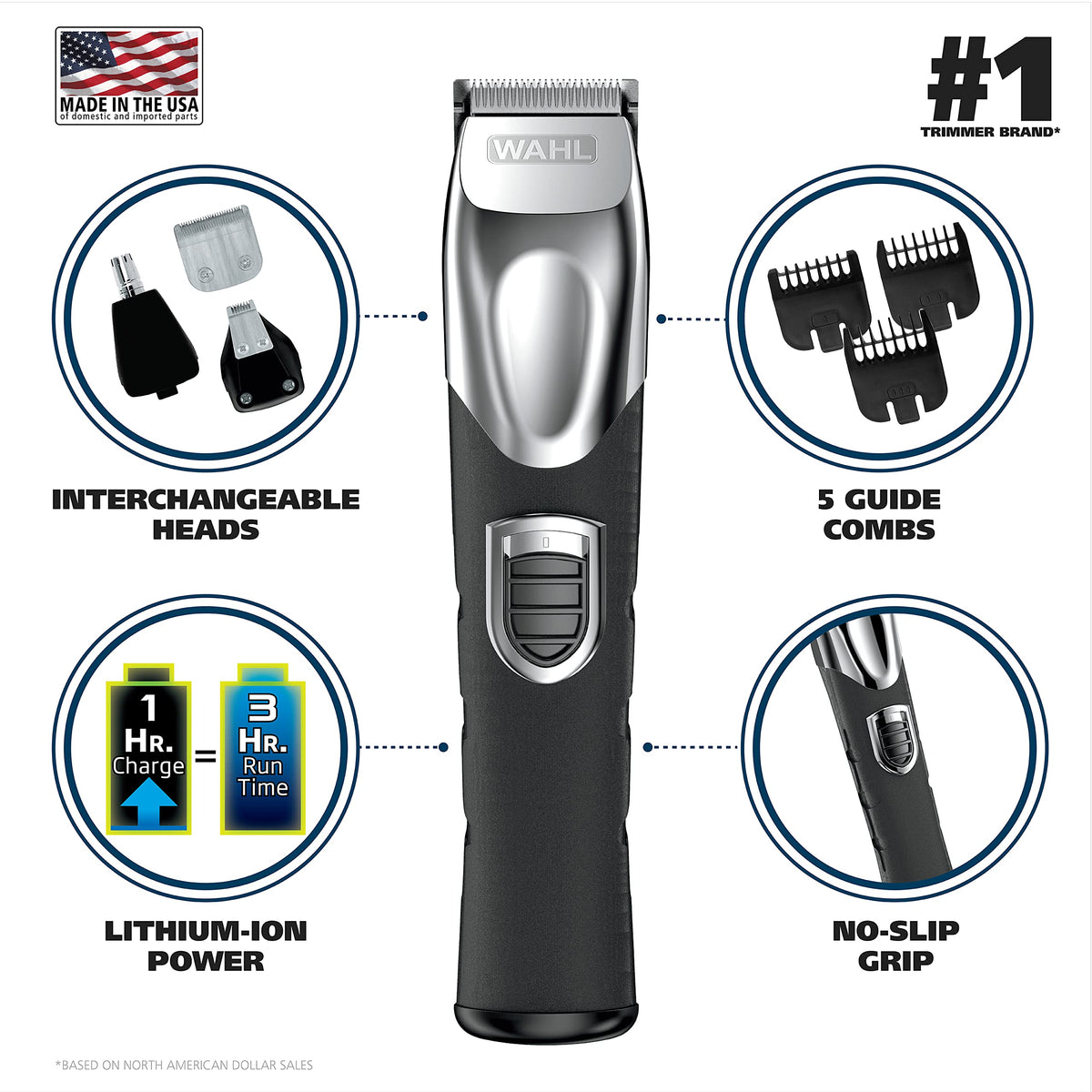 Wahl close-up of self-sharpening blade demonstrating long-lasting cutting performance
