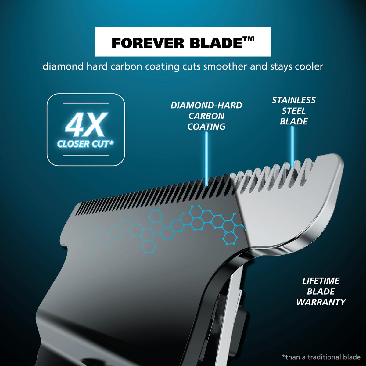 Wahl Forever Blade detail showing coated edge that stays cooler
